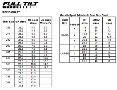 How do you use ski boot sizing charts?